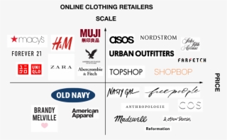 Cartesian Grid - Old Navy #9911978