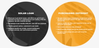 Solar Panel Installation Financing - Circle #9912682