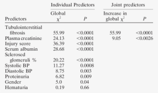 Predictors Of Survival - Number #9914341