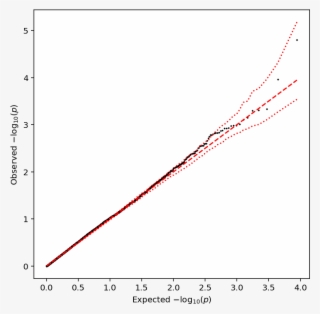 Fano Qtl Qq - Plot #9914382