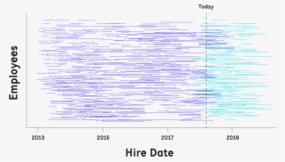 Ihr Cs Organisational Survival Graphs-01 - Document #9914422