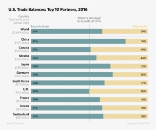 Trade Balances - Parallel #9915571