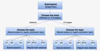 Full Papers In Proceedings - Diagram #9916651