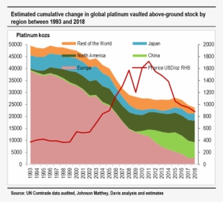 My Data Implies There Was A Sharp Decline In Stocks - Map #9916918